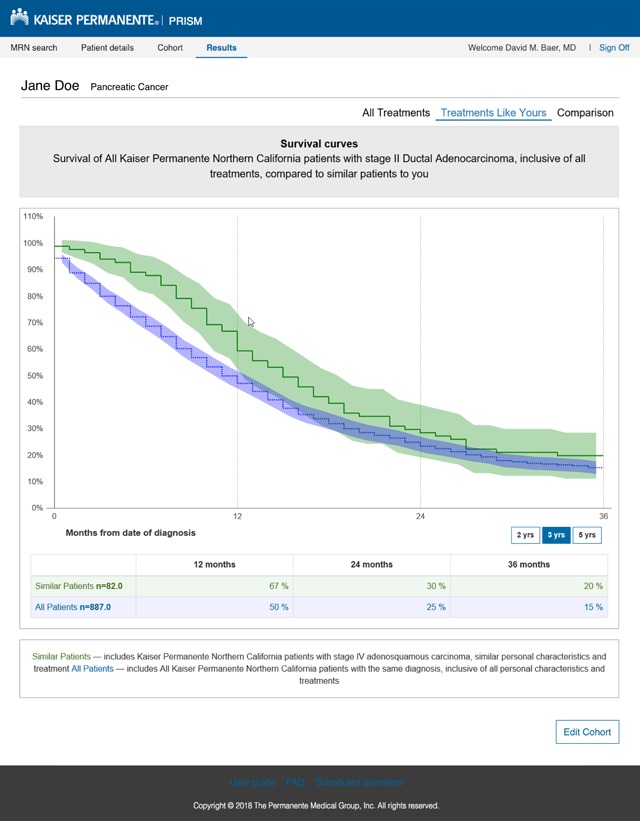 Developing a Prognostic Information System for Personalized Care in Real Time.