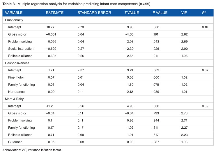 Predictors of Infant Care Competence Among Mothers With Postpartum Depression.