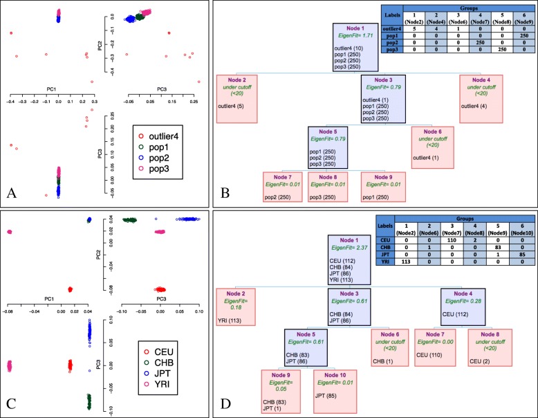 IPCAPS: an R package for iterative pruning to capture population structure.