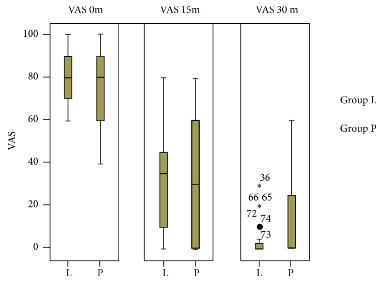 Lornoxicam with Low-Dose Ketamine versus Pethidine to Control Pain of Acute Renal Colic.