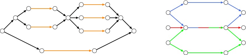 Connectivity problems on heterogeneous graphs.