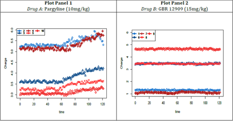 Estimating Concentration Response Function and Change-Point using Time-Course and Calibration Data.