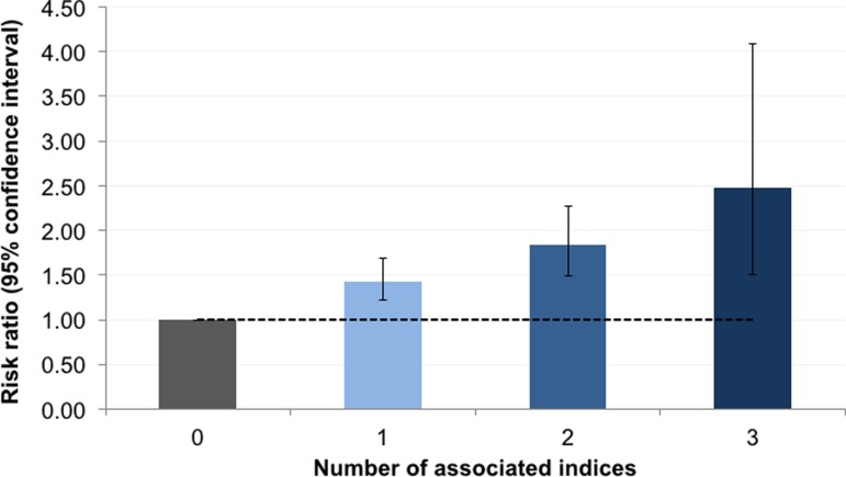 Characterisation and correlates of stunting among Malaysian children and adolescents aged 6-19 years.