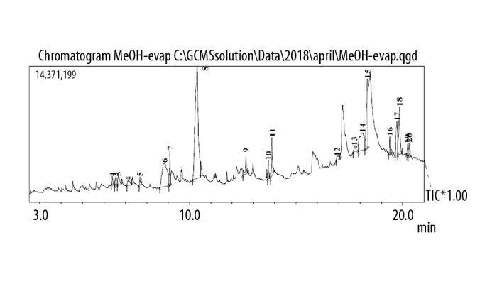 Chemical Composition and Biological Activities of Lebanese Pentapera Plant.