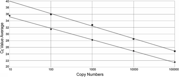 Identification of eyeworm (Oxyspirura petrowi) and caecal worm (Aulonocephalus pennula) infection levels in Northern bobwhite quail (Colinus virginianus) of the Rolling Plains, TX using a mobile research laboratory: Implications for regional surveillance