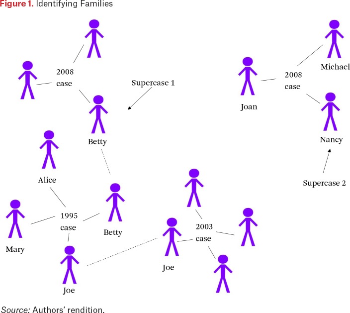 Understanding Vulnerable Families in Multiple Service Systems Understanding Vulnerable Families.