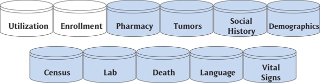 Learning to Share Health Care Data: A Brief Timeline of Influential Common Data Models and Distributed Health Data Networks in U.S. Health Care Research.