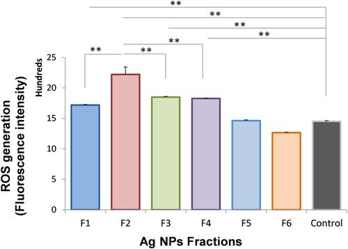 Size-dependent antibacterial activity for laser-generated silver nanoparticles