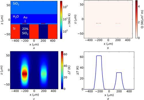 Thermofluidic chip containing virtual thermal wells