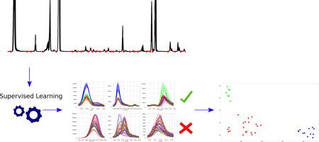 Automated supervised learning pipeline for non-targeted GC-MS data analysis