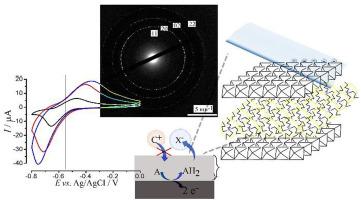 Extraction of hydrophobic analytes from organic solution into a titanate 2D-nanosheet host: Electroanalytical perspectives