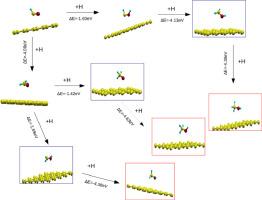 Hydrogenation reactions and adsorption : From CO to methanol on a graphene surface