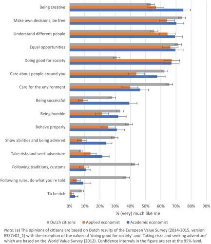 Values of Economists Matter in the Art and Science of Economics