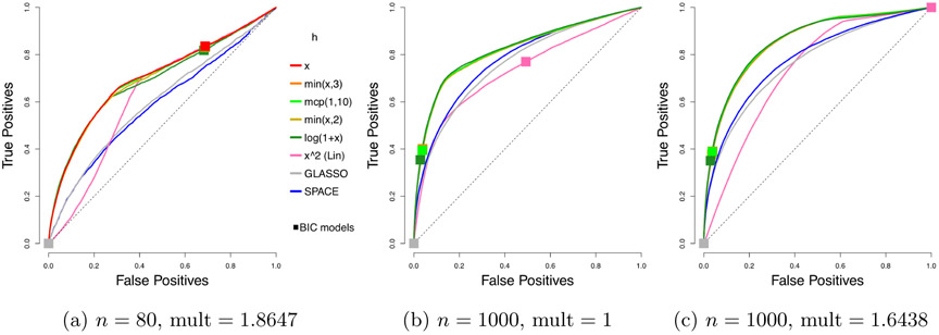 Generalized Score Matching for Non-Negative Data.