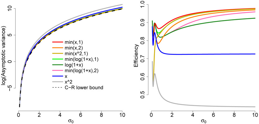 Generalized Score Matching for Non-Negative Data.