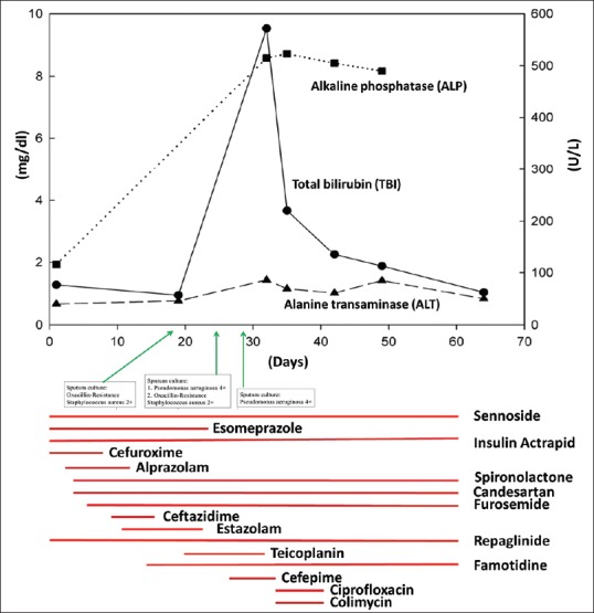 A rare case of cefepime-induced cholestatic liver injury.