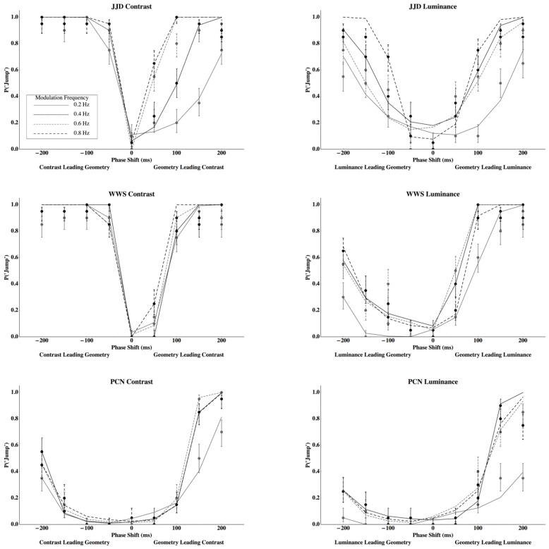 Dynamic Cancellation of Perceived Rotation from the Venetian Blind Effect.