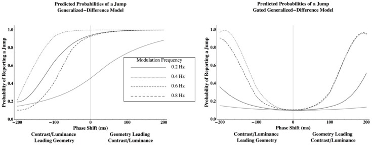 Dynamic Cancellation of Perceived Rotation from the Venetian Blind Effect.