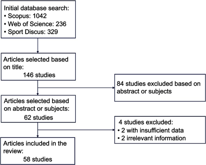 Clinical utility of tensiomyography for muscle function analysis in athletes.