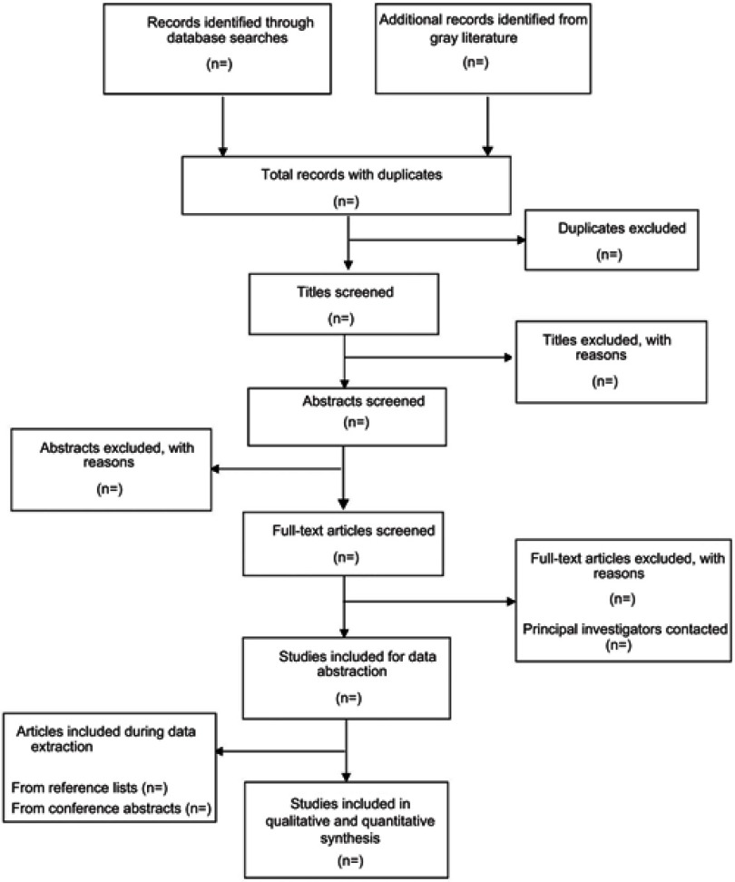 Evaluating the prevalence of diabetes mellitus subtypes in childhood cancer survivors: a systematic review protocol.