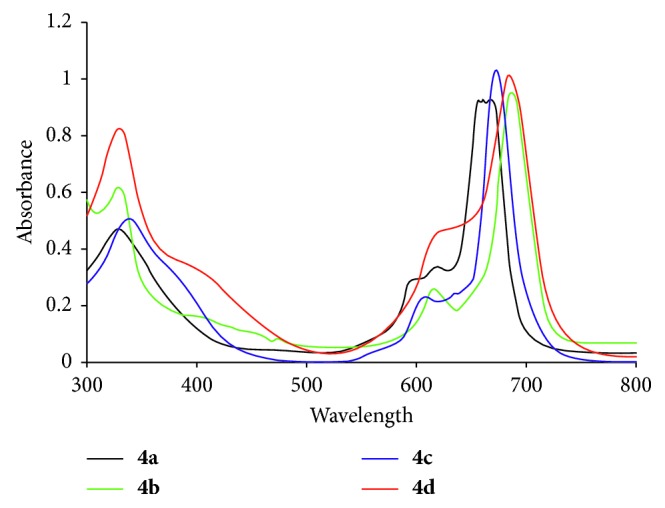 Synthesis of an Activatable Tetra-Substituted Nickel Phthalocyanines-4(3H)-quinazolinone Conjugate and Its Antibacterial Activity.