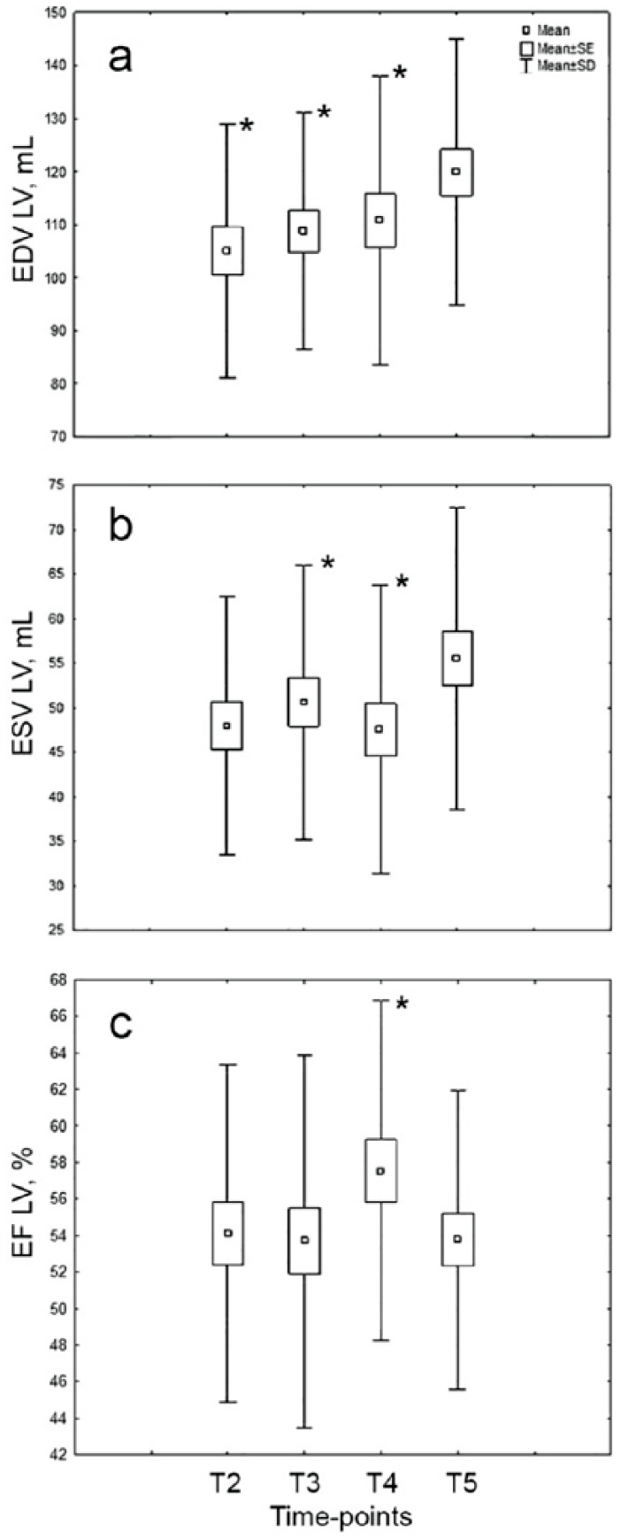 Serum Soluble ST2 and Adverse Left Ventricular Remodeling in Patients With ST-Segment Elevation Myocardial Infarction.