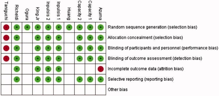 Systematic review and network meta-analysis of approved medicines for the treatment of idiopathic pulmonary fibrosis.