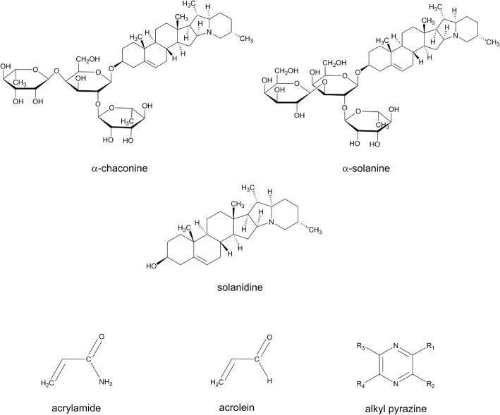 Biomarkers of tuber intake.