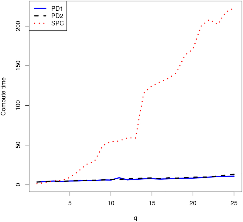 Proximal Distance Algorithms: Theory and Practice.