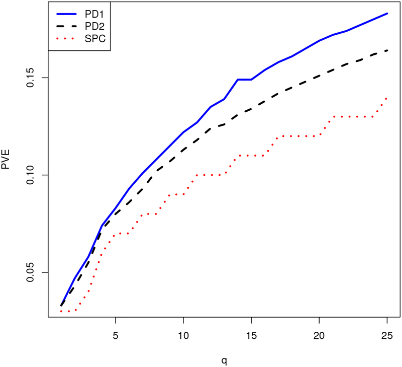 Proximal Distance Algorithms: Theory and Practice.