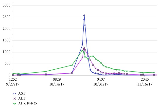 Vancomycin-Induced Drug Reaction with Eosinophilia and Systemic Symptoms (DRESS) Syndrome Masquerading as Elusive Sepsis.