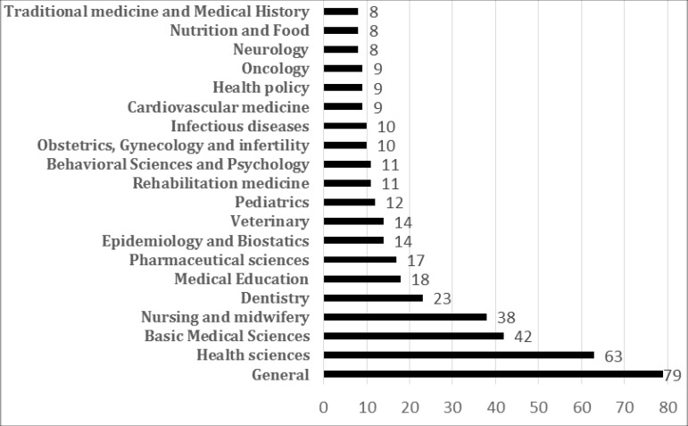 Demography of Medical Journals in Iran; a Cross-Sectional Study.