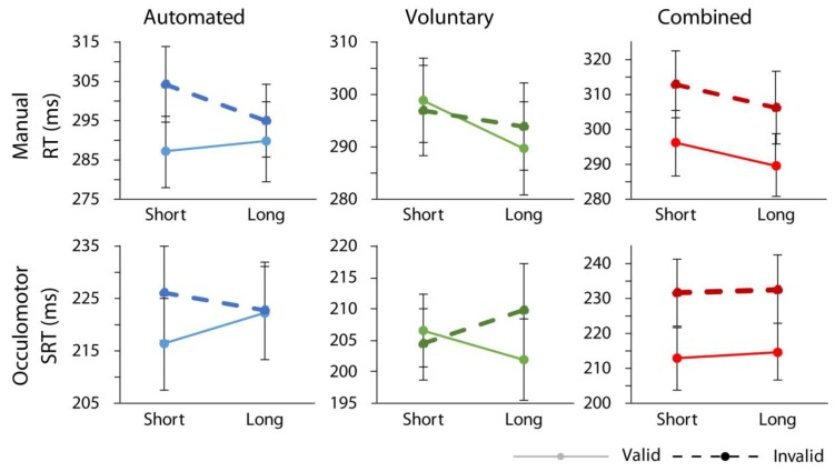 Attention Combines Similarly in Covert and Overt Conditions.