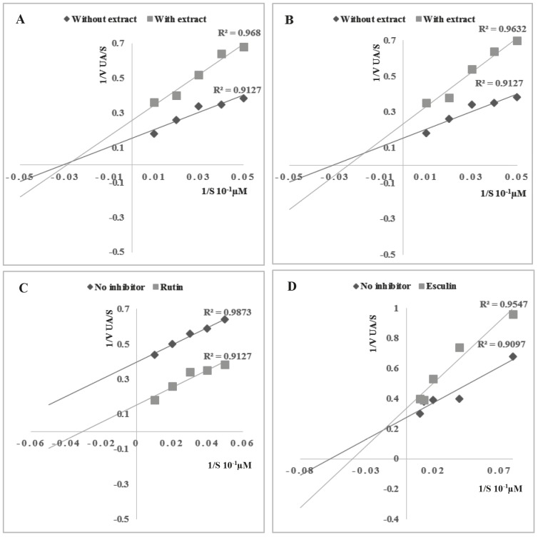 Identification of bioactive compounds from Fraxinus angustifolia extracts with anti- NADH oxidase activity of bovine milk xanthine oxidoreductase.