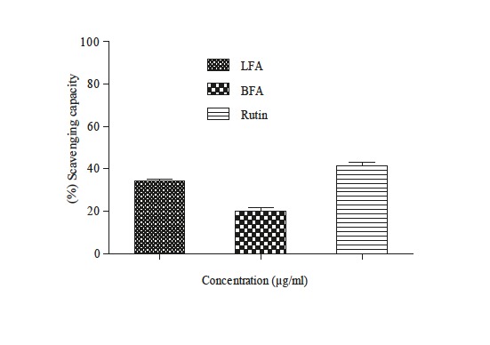 Identification of bioactive compounds from Fraxinus angustifolia extracts with anti- NADH oxidase activity of bovine milk xanthine oxidoreductase.