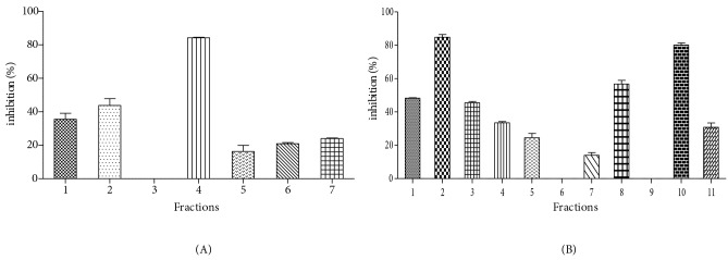 Identification of bioactive compounds from Fraxinus angustifolia extracts with anti- NADH oxidase activity of bovine milk xanthine oxidoreductase.