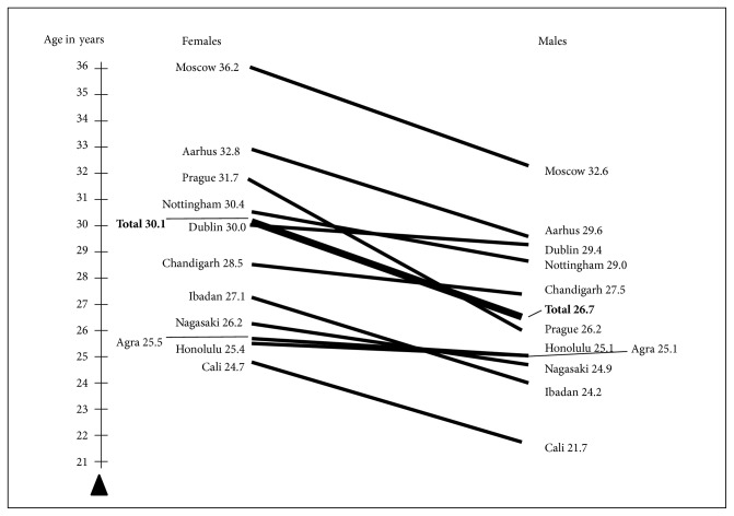 From Onset and Prodromal Stage to a Life-Long Course of Schizophrenia and Its Symptom Dimensions: How Sex, Age, and Other Risk Factors Influence Incidence and Course of Illness.