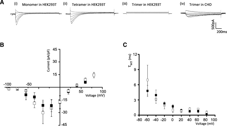 Covalent linkage of bacterial voltage-gated sodium channels.