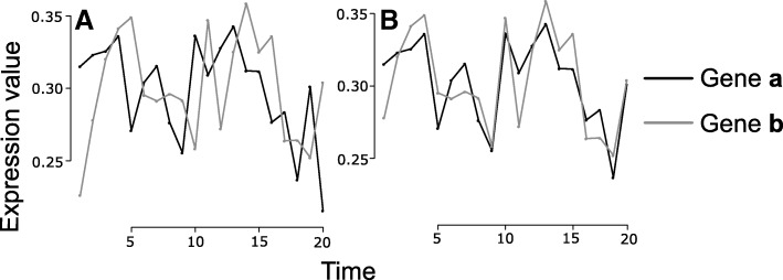 Gene regulatory networks on transfer entropy (GRNTE): a novel approach to reconstruct gene regulatory interactions applied to a case study for the plant pathogen Phytophthora infestans.