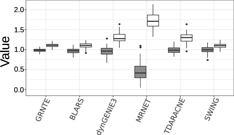 Gene regulatory networks on transfer entropy (GRNTE): a novel approach to reconstruct gene regulatory interactions applied to a case study for the plant pathogen Phytophthora infestans.