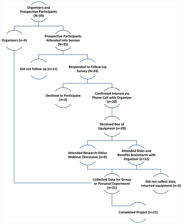 Free-Living Humans Cross Cardiovascular Disease Risk Categories Due to Daily Rhythms in Cholesterol and Triglycerides.