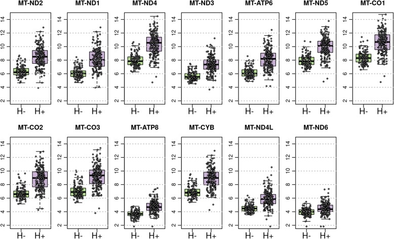 Identification of Hürthle cell cancers: solving a clinical challenge with genomic sequencing and a trio of machine learning algorithms.