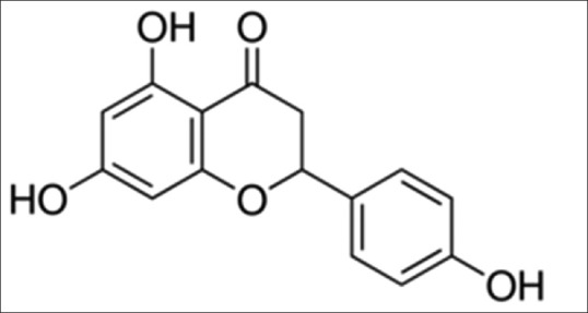 Antinociceptive and anti-inflammatory effects of the citrus flavanone naringenin.