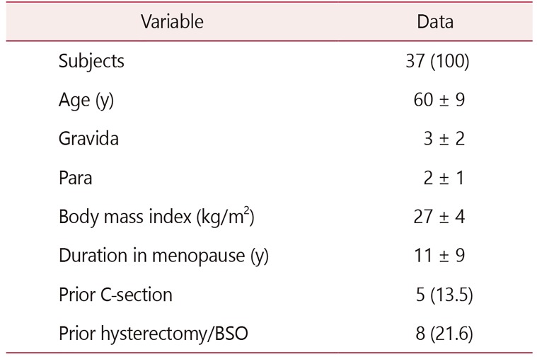 Zinc-containing Vaginal Moisturizer Gel Improves Postmenopausal Vulvovaginal Symptoms: A Pilot Study.