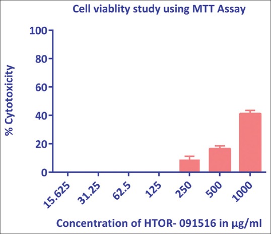 Turmeric based oral rinse "HTOR-091516" ameliorates experimental oral mucositis.