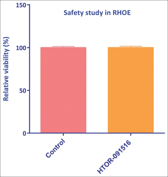 Turmeric based oral rinse "HTOR-091516" ameliorates experimental oral mucositis.