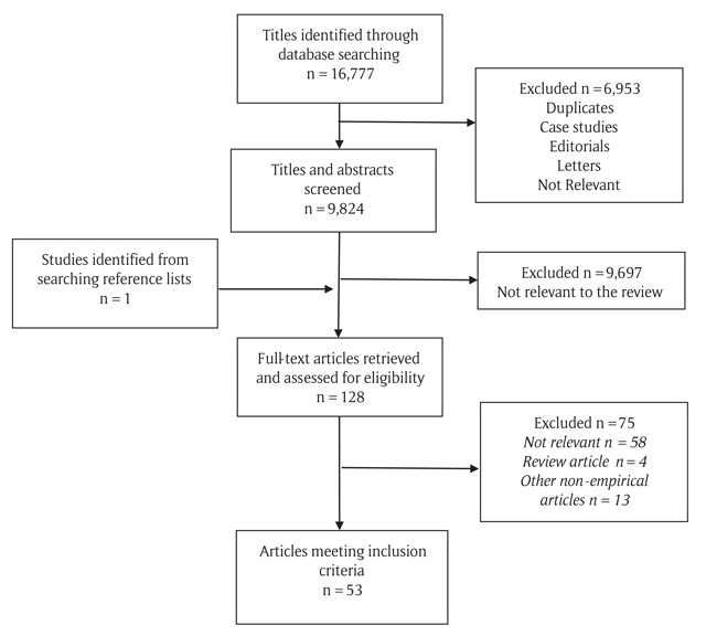 The Impact of Visual Field Loss on Driving Skills: A Systematic Narrative Review.