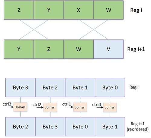 Power-efficient reliable register file for aggressive-environment applications