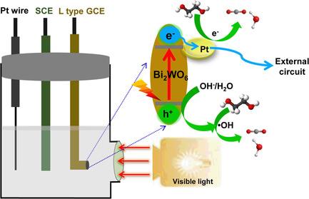 2D Semiconductor Bi2WO6 Nanosheets as the Pt Carriers for Ethylene Glycol Oxidation Reaction with Photoelectric Interaction