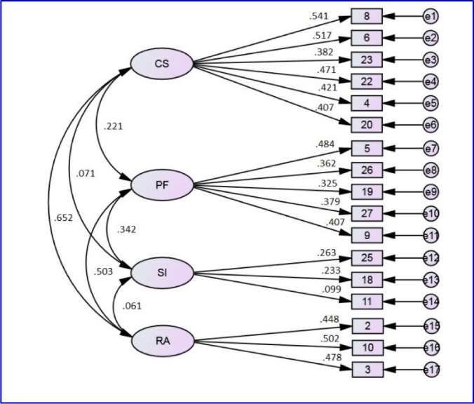 Therapeutic reactance in adolescents: the psychometrics of the Therapeutic Reactance Scale in adolescents.